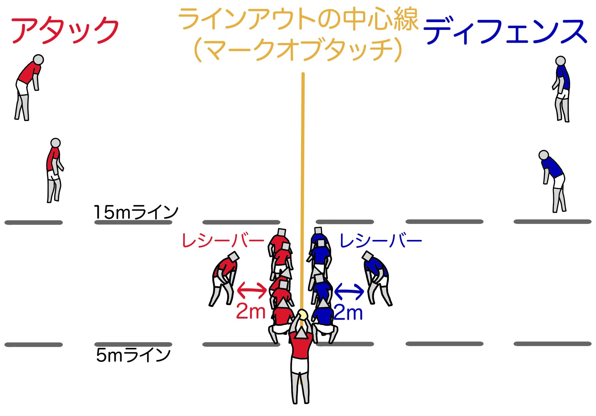 クラウチ